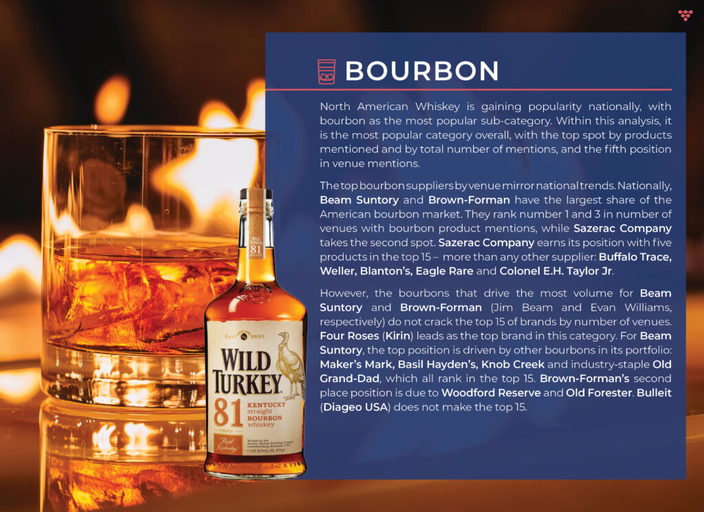 overproof menuanalysis fnl15