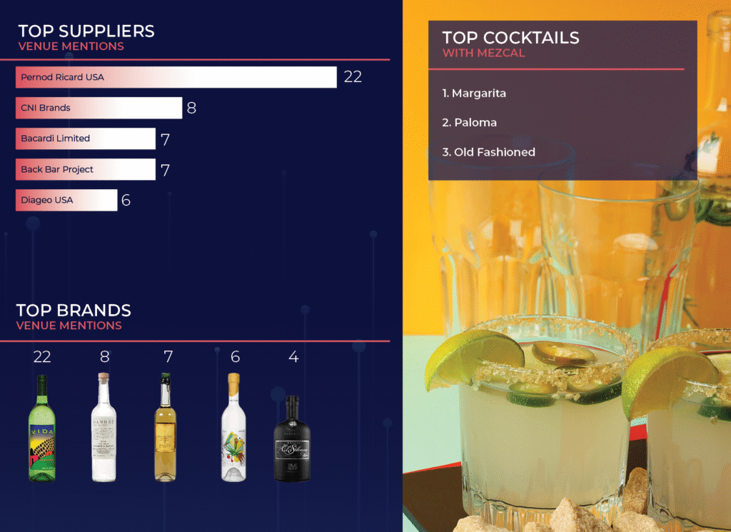 overproof menuanalysis fnl33
